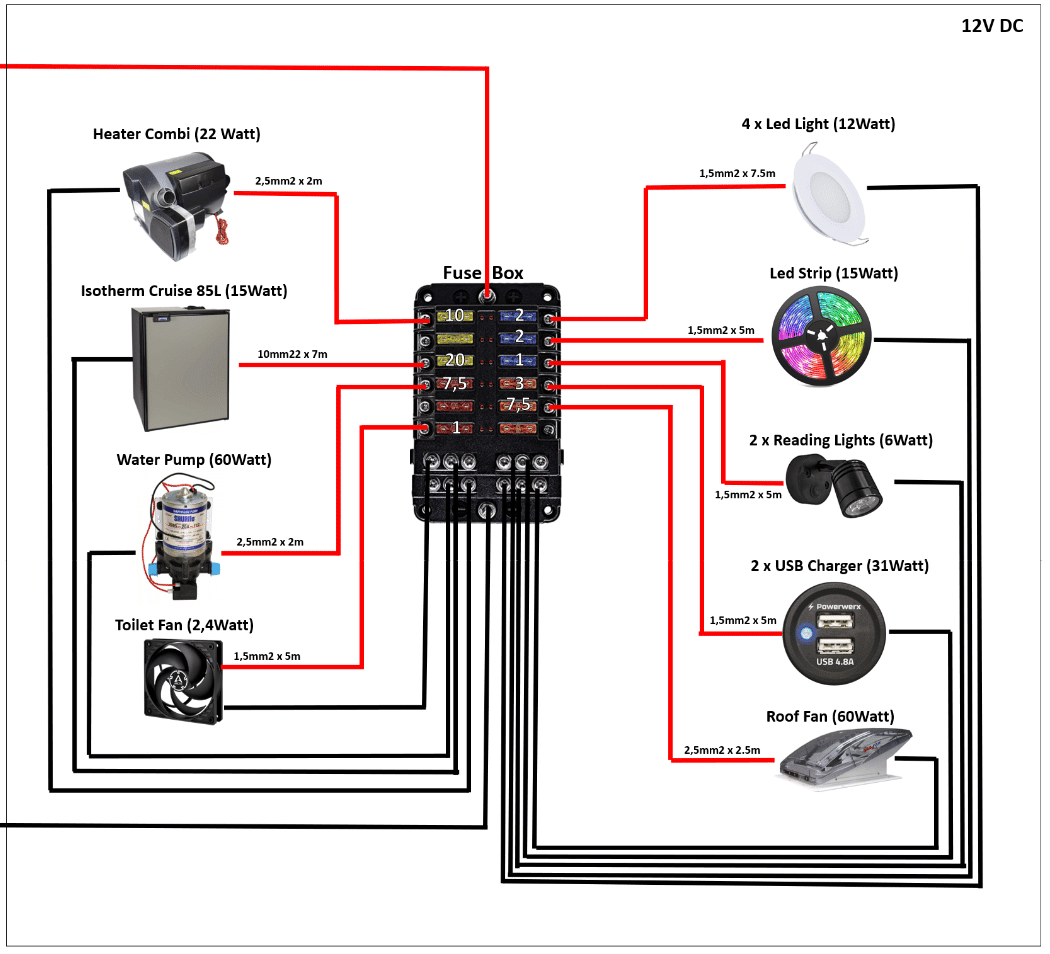 circuiti 12V e fusibili, schema dettagliato