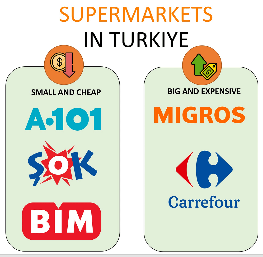 supermarkets in turkiye - cheap and expensive