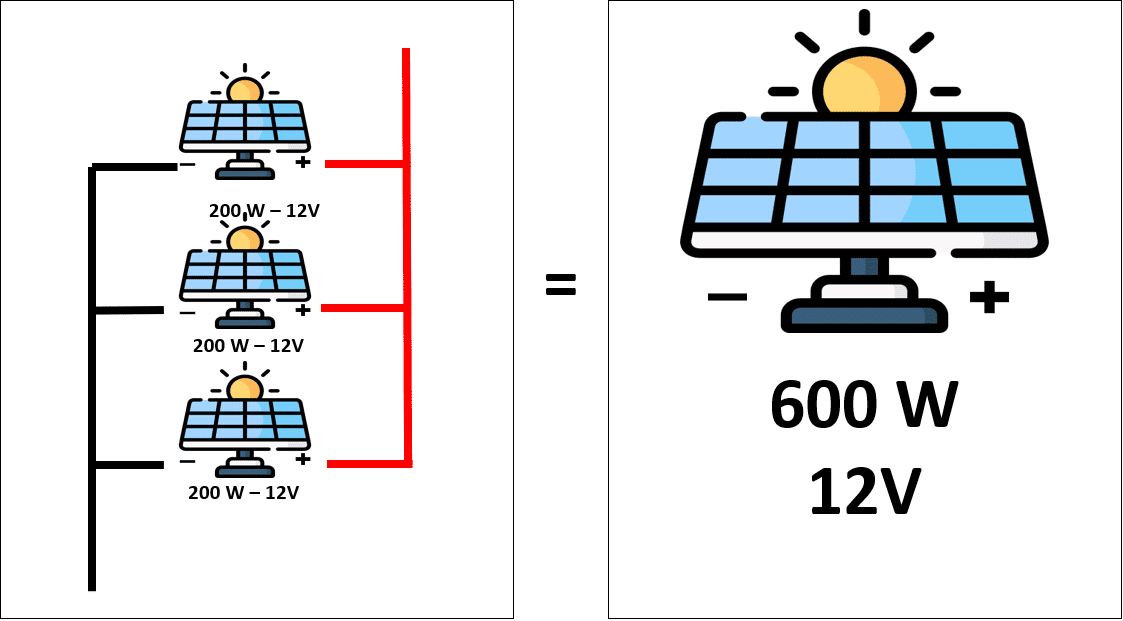 connettere pannelli solari in parallelo