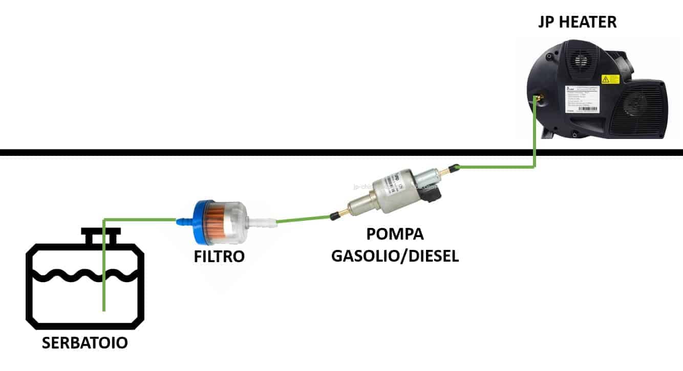 jp heater collegamento pompa diesel
