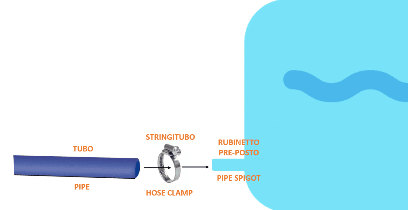 raccordo serbatoio tubo camper con stringitubo