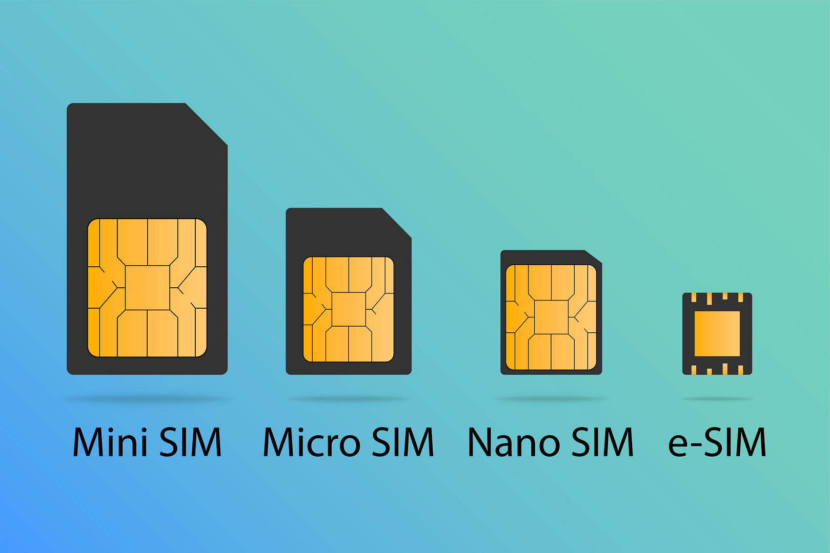 Network Compatibility: Ensure that the eSIM you choose is compatible with the networks in the USA. The major carriers in the USA are AT&T, Verizon, T-Mobile, and Sprint (now part of T-Mobile).</p>
<p>Data Plans: Evaluate the available data plans. Consider your data needs, whether it's for casual browsing or heavy streaming. Choose a plan that matches your usage.</p>
<p>Coverage: Check the coverage map to see if the eSIM provider has good coverage in the areas you plan to visit within the USA. Some remote areas might not have reliable coverage.</p>
<p>International Roaming: If you plan to travel outside the USA, inquire about international roaming options and costs. Some eSIMs may offer better international coverage and rates than others.</p>
<p>Voice and Messaging: If you need voice and messaging services, ensure that these are included in the eSIM plan. Some eSIMs may only offer data services.</p>
<p>Compatibility with Your Device: Confirm that your device is eSIM-compatible. Many modern smartphones and tablets support eSIMs, but older devices may not.</p>
<p>Activation Process: Check the activation process. Some eSIMs can be activated instantly through an app, while others may require more time and verification.</p>
<p>App Support: Look for eSIM providers that offer user-friendly apps to manage your account, check data usage, and make payments.</p>
<p>Duration and Flexibility: Consider the duration of the eSIM plan. Some eSIMs offer flexibility with pay-as-you-go options, while others require a longer commitment.</p>
<p>Customer Support: Research the quality of customer support provided by the eSIM provider. Responsive customer support can be crucial if you encounter issues or have questions.</p>
<p>Remember that the eSIM market is continually evolving, so it's a good idea to read reviews, compare different providers, and choose the one that best suits your specific needs and preferences. Additionally, verify the terms and conditions, including any hidden fees, before making a final decision.