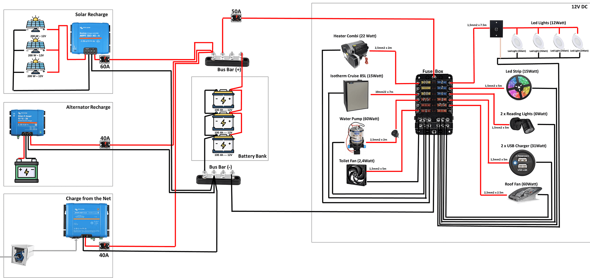 Inserire più apparati su uno stesso circuito 12V DC ed inserire degli interruttori