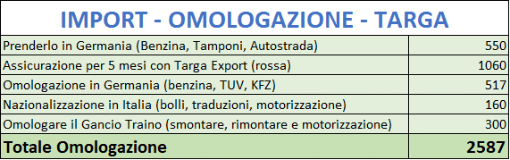 costo omologare furgone camperizzato e nazionalizzare in italia
