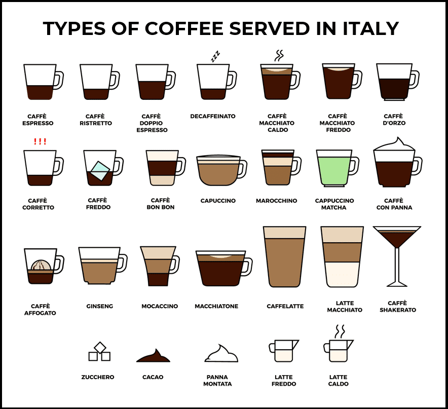 types of coffee served in italy